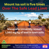 Macquarie University study reveals: Soil in Mount Isa is loaded with lead ( 1,560 mg of lead per kilo of dirt - 5 times the safe limit!)